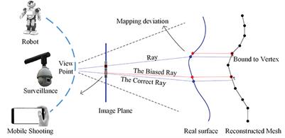 Geometrical Consistency Modeling on B-Spline Parameter Domain for 3D Face Reconstruction From Limited Number of Wild Images